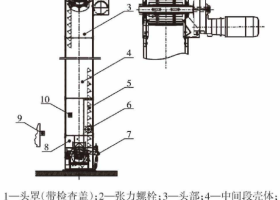 針對拋丸機(jī)結(jié)構(gòu)分析與其工作原理