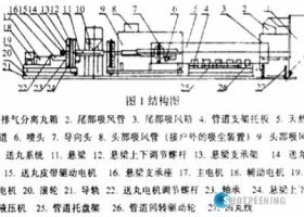 面對天然氣管道內(nèi)表面清理，使用的拋丸機正確工藝方法